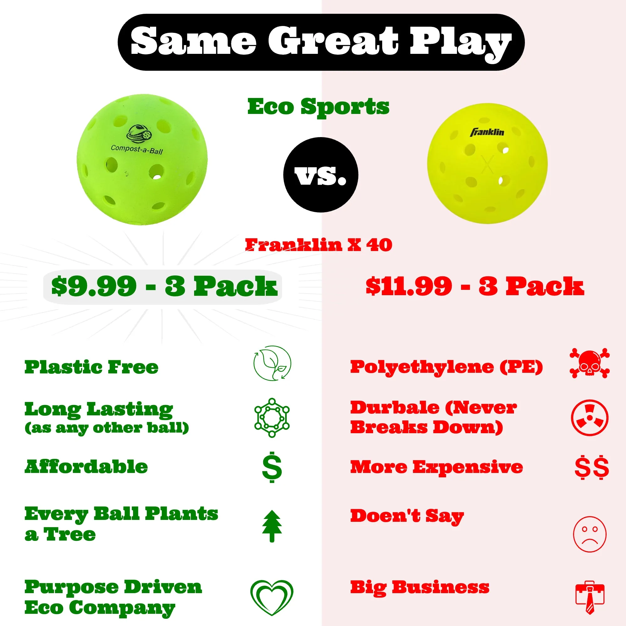 Compost-a-ball- Biodegradable & Recyclable Pickleball Balls